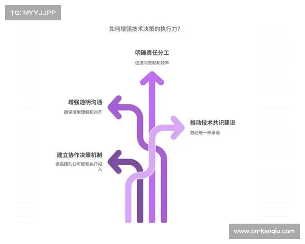 优化比赛策略 提升团队协作与执行力的关键方法与技巧 优化比赛策略 提升团队协作与执行力的关键方法与技巧